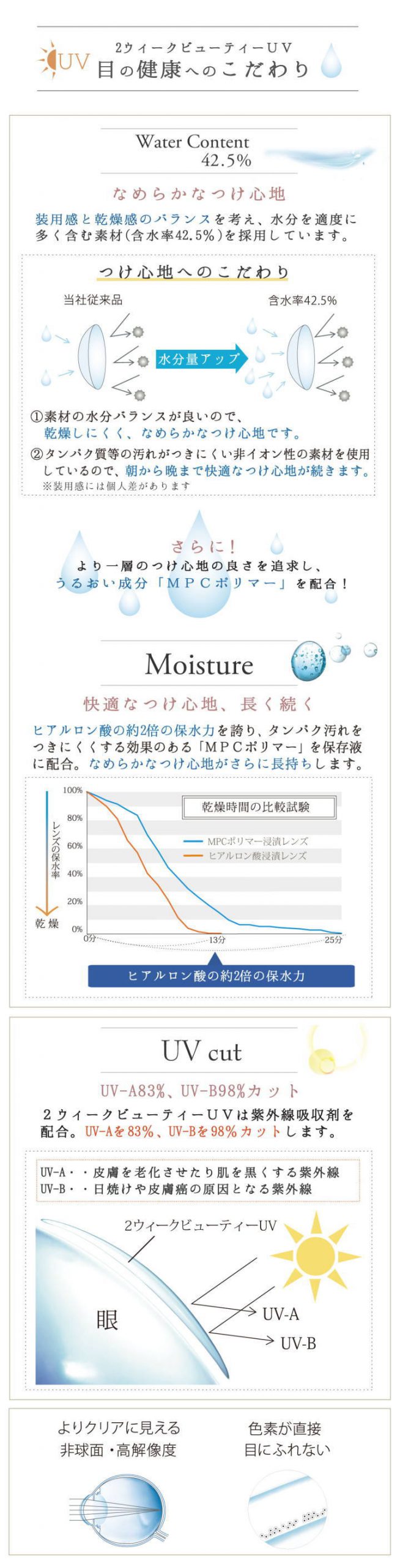 2ウィークビューティUV_スペック