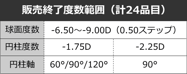 アキュビューオアシス乱視用製作度数範囲変更