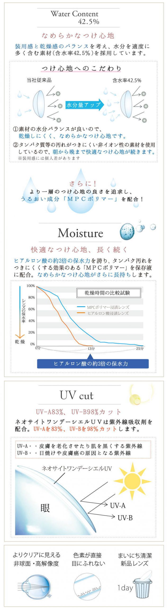 ネオサイトワンデーシエルUVスペック2