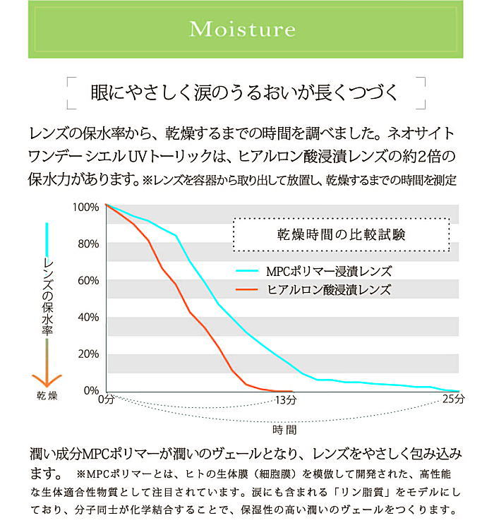 ネオサイトワンデーシエルUVトーリックのうるおい