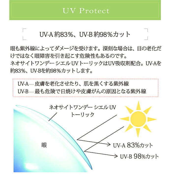 ネオサイトワンデーシエルUVトーリックのUVカット機能