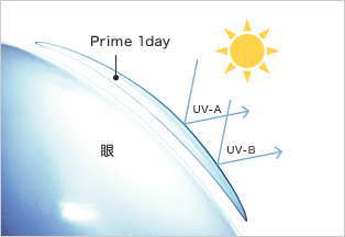 プライムワンデーのUVカット