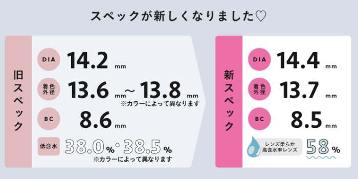 新しいレンズスペック