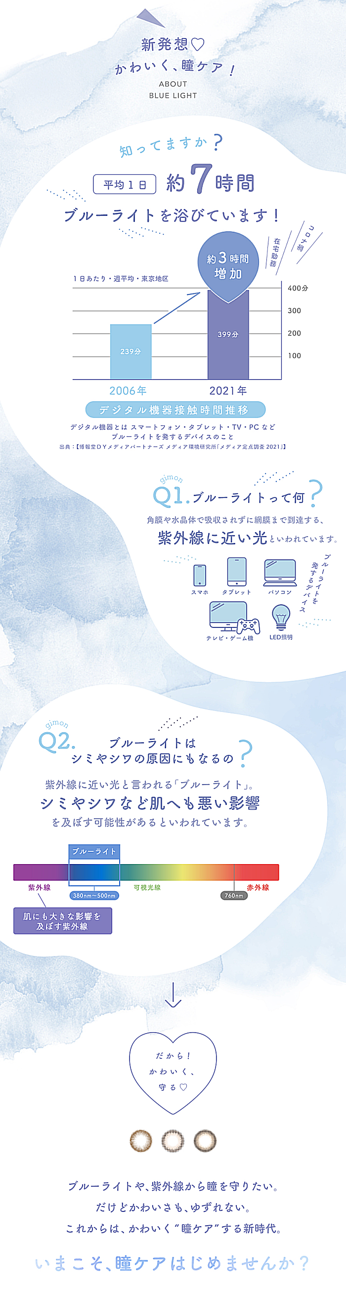 ブルーライトとは?