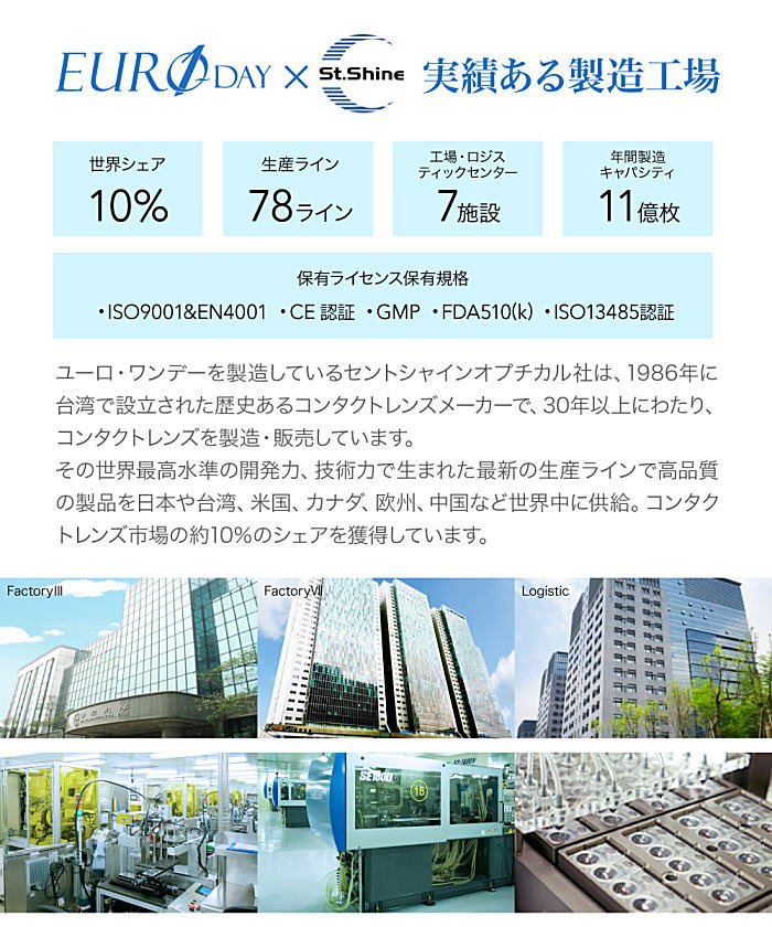 ユーロワンデーの製造工場
