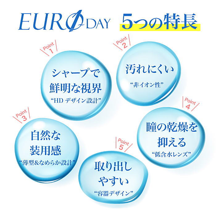 ユーロワンデーの5つのポイント