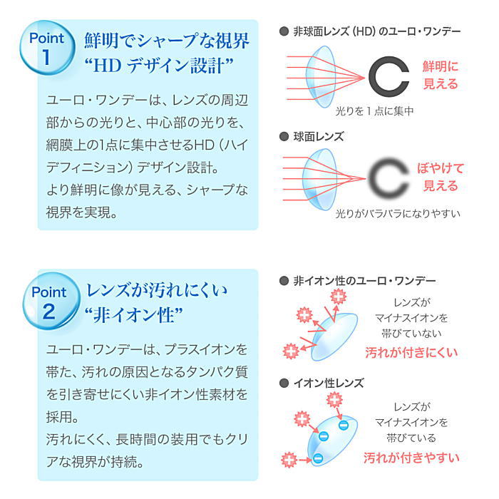 ユーロワンデーのポイント1