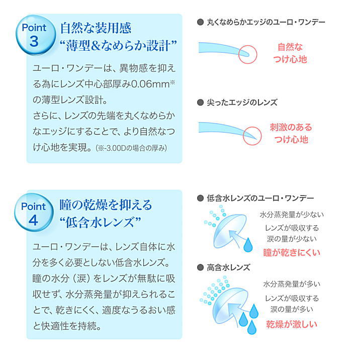 ユーロワンデーのポイント2