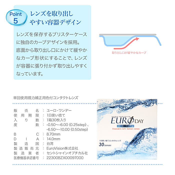 ユーロワンデーのポイント3