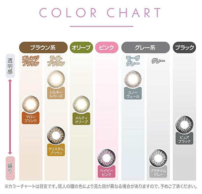 カラーチャート