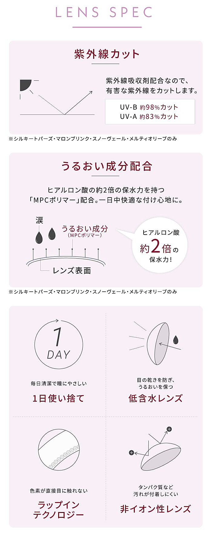 レンズスペック