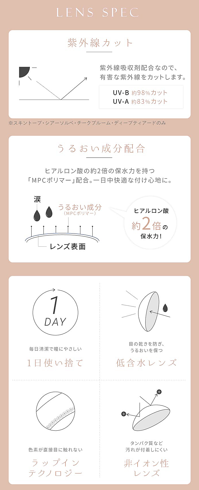素材特性