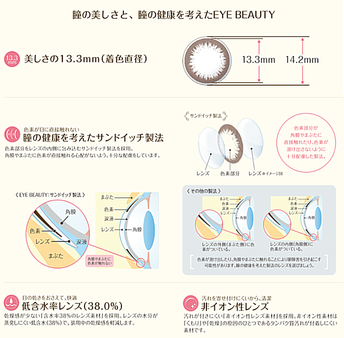 アイビューティー2ウィークの素材特性