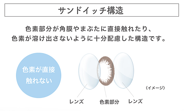 サンドイッチ構造