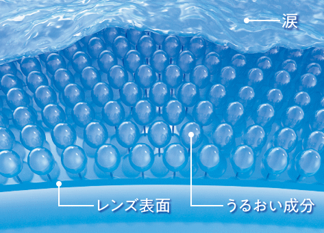 ロートワンデーフレッシュビューリッチモイストのうるおい