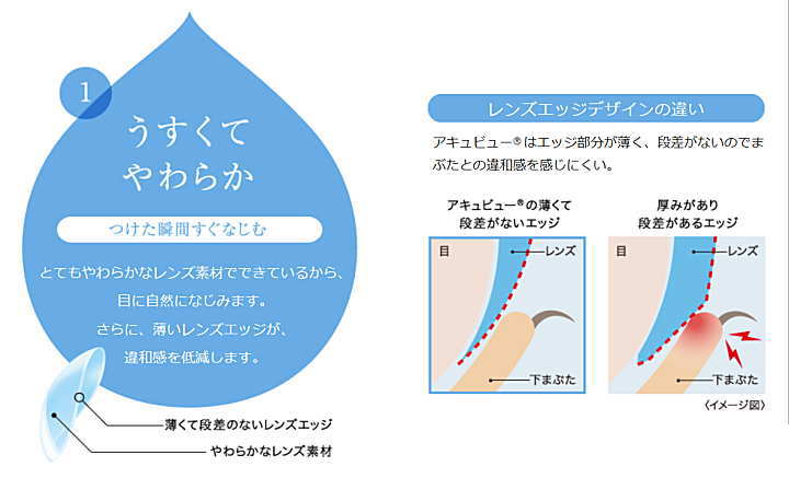 ワンデーアキュビューモイストのエッジデザイン