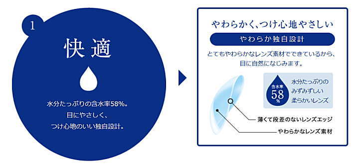 2ウィークアキュビューの含水率