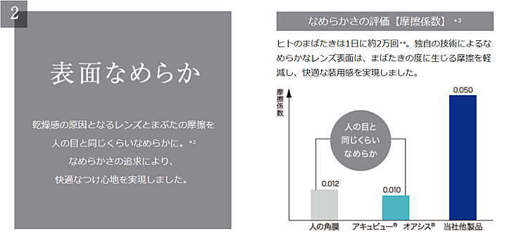 アキュビューオアシスのつけ心地