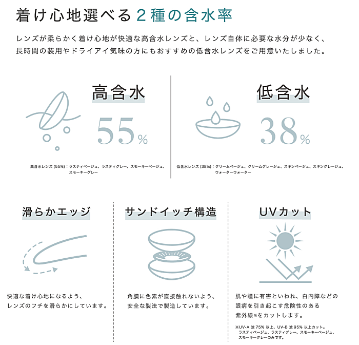 リルムーンワンデーの素材特性