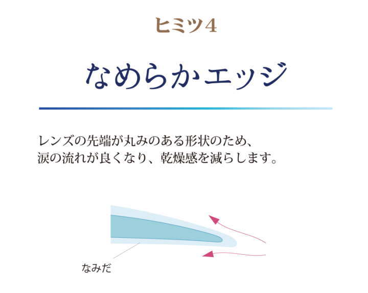 ワンデーアーティラルクリアモイストのエッヂデザイン