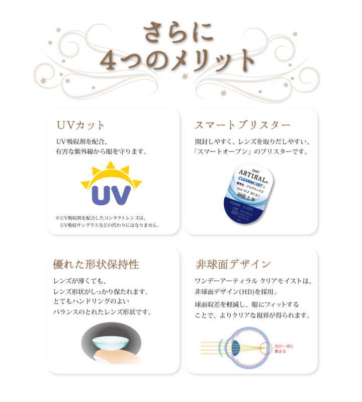 ワンデーアーティラルクリアモイストその他の特徴