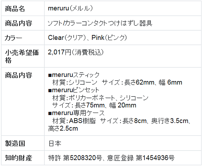 meruruの規格