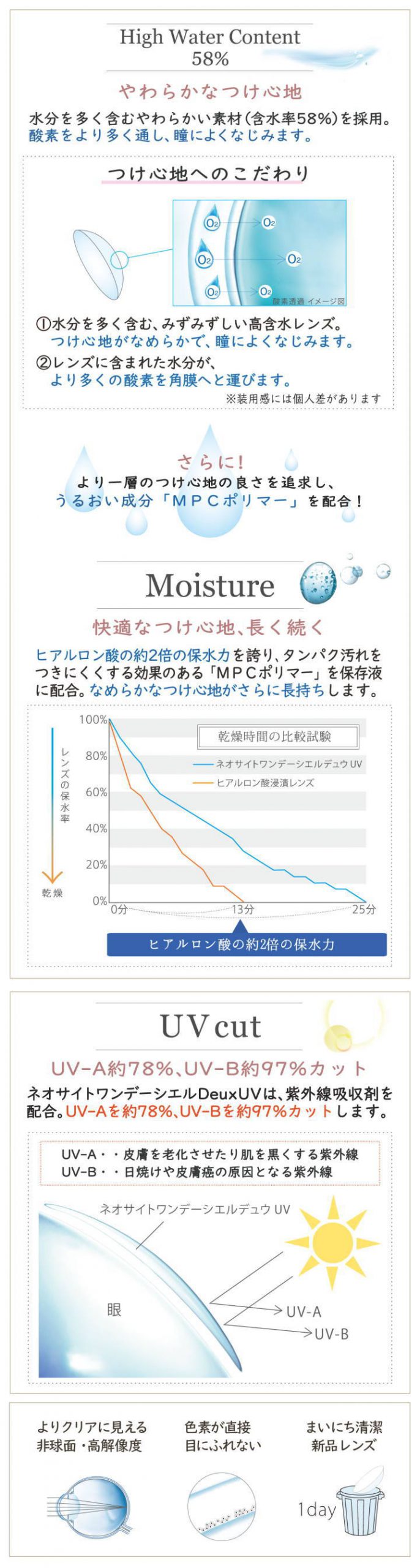 ネオサイトワンデーシエルデュウ_ポイント