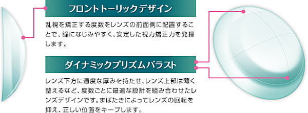 ワンデーピュアうるおいプラス乱視用のレンズデザイン