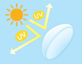 2ウィークピュアうるおいプラス乱視用のUVカット