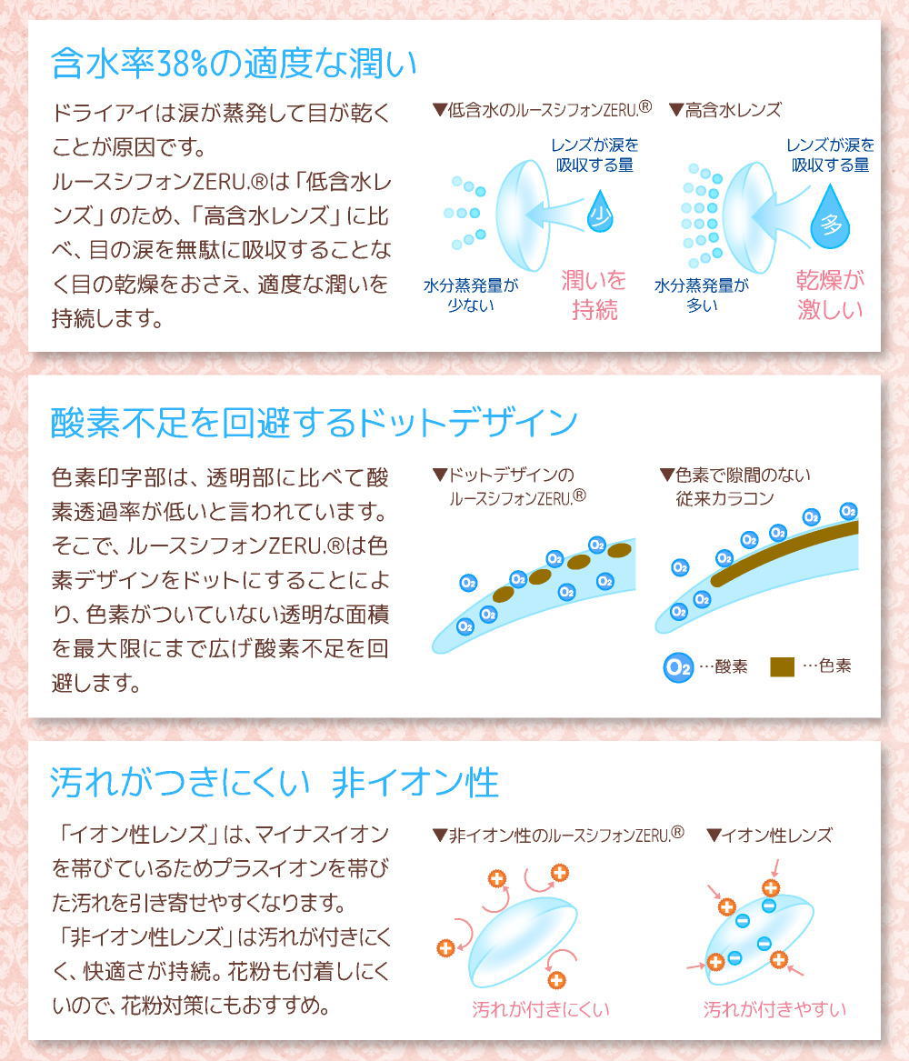 ルースシフォンコンテンツ3