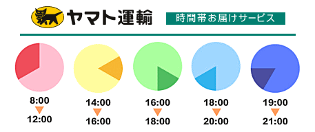 お届け時間帯指定